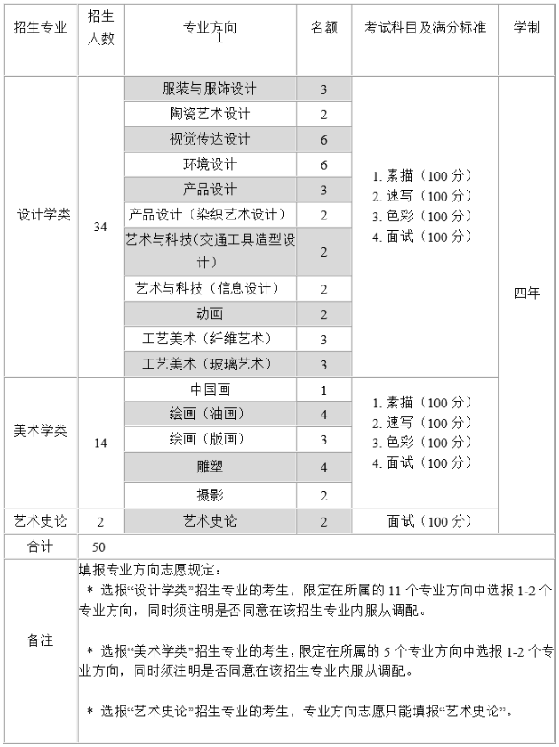 清華美術(shù)學院