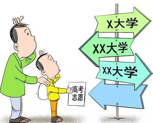 填報志愿