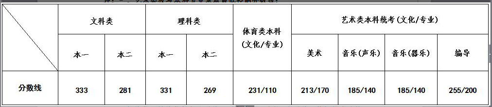 江蘇省錄取分?jǐn)?shù)線(xiàn)