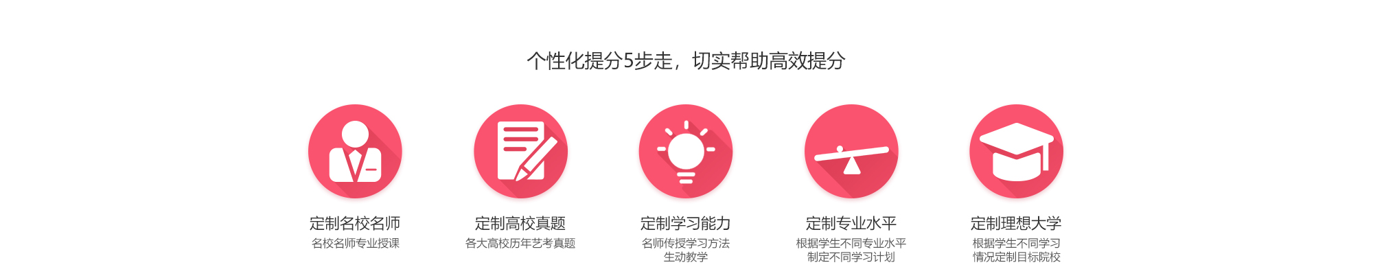 北京星干線藝考培訓(xùn)-一對一輔導(dǎo)