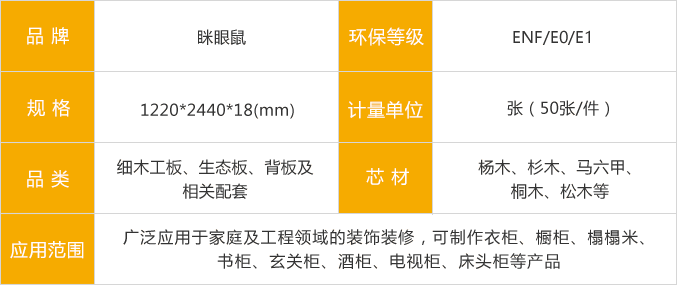 瞇眼鼠生態板參數